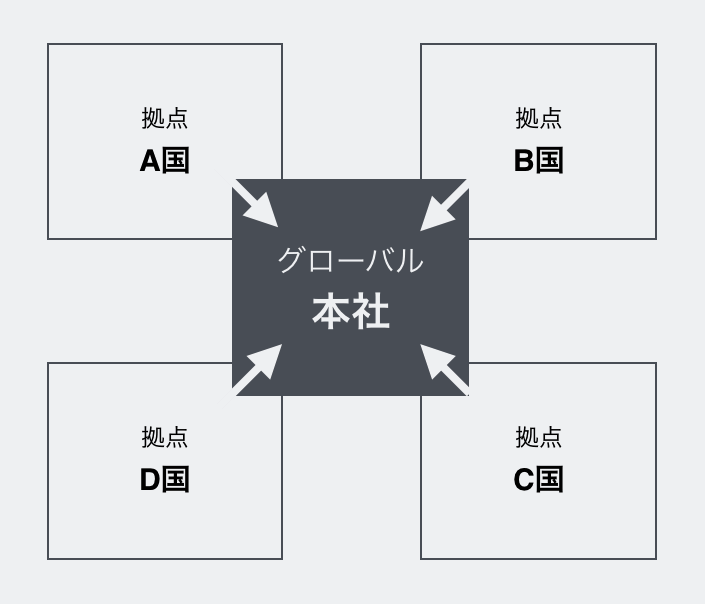 グローバル化に向けた海外進出と戦略マネジメント - ブランディングの